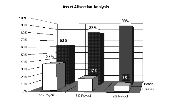 Graph: Asset Allocation Analysis